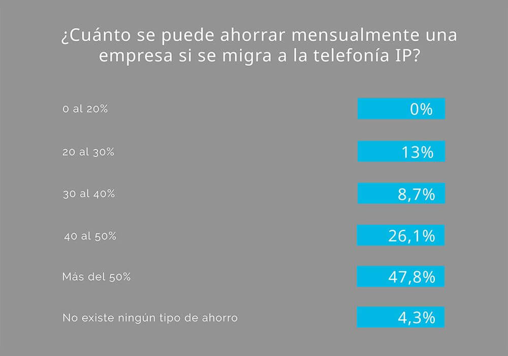 Infografia-Estudio-Centralita-04