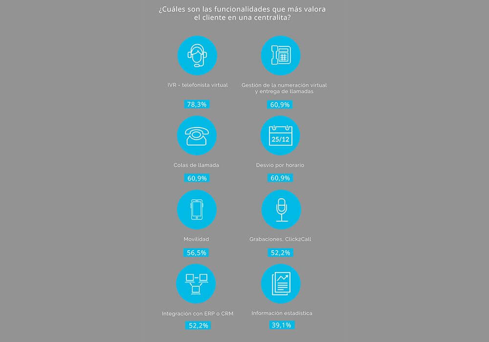 Infografia-Estudio-Centralita-05