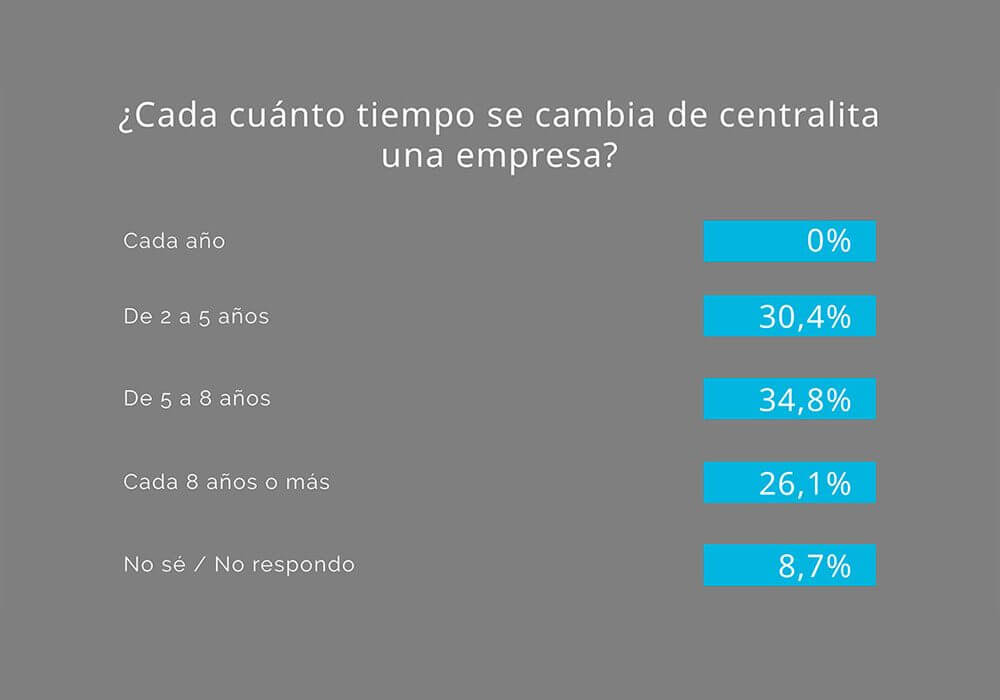Infografia-Estudio-Centralita-06