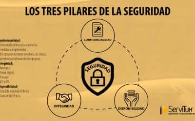 Servitux participa en el «I Congreso Transformación Digital en los Despachos de Abogados»